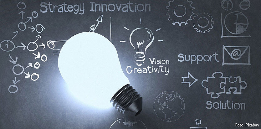Innovationsmanagement Teil 2: strategische Ziele und Rahmenbedingungen setzen
